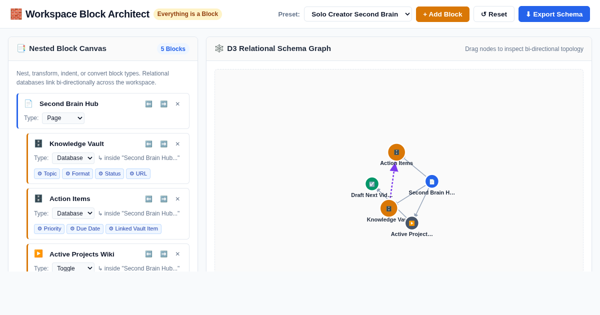 Workspace Block Architect — Unified Block Graph & Fragmentation Diagnostic preview