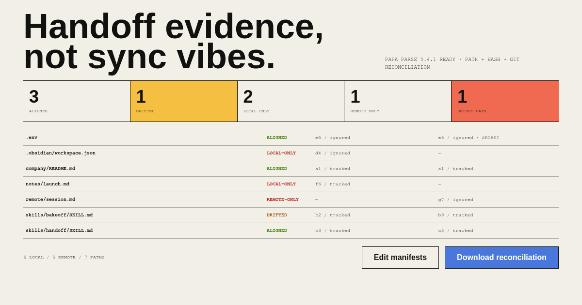 Workspace Handoff Audit preview