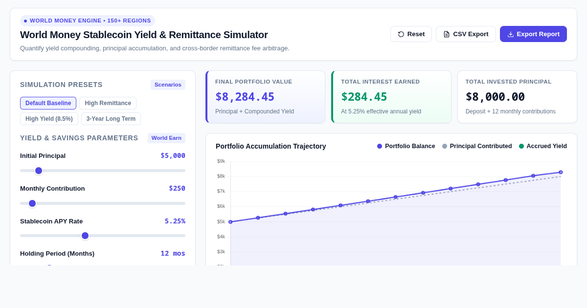 World Money Stablecoin Yield & Cross-Border Remittance Simulator preview