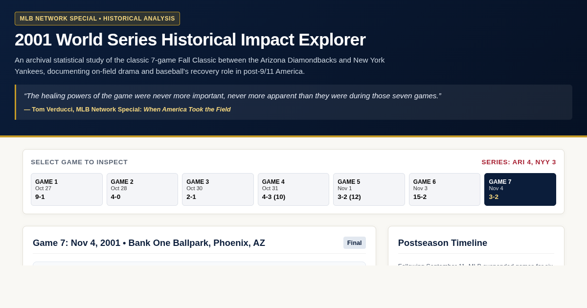 2001 World Series Historical Impact Explorer preview