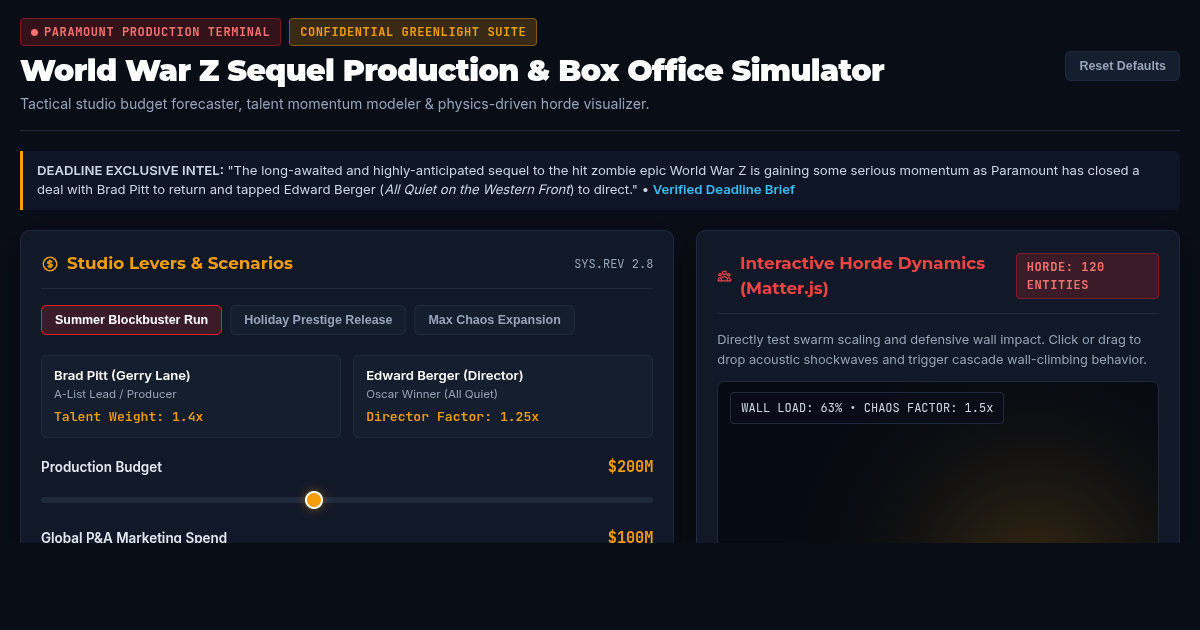 World War Z Sequel Production & Box Office Simulator preview