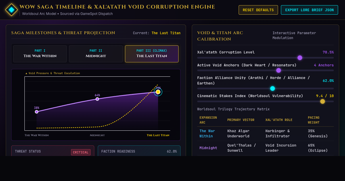 WoW Saga Timeline & Xal'atath Void Corruption Engine preview