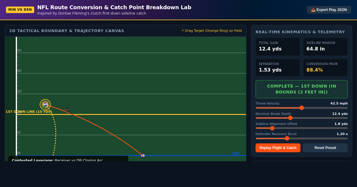 NFL Route Conversion & Catch Point Breakdown Lab preview