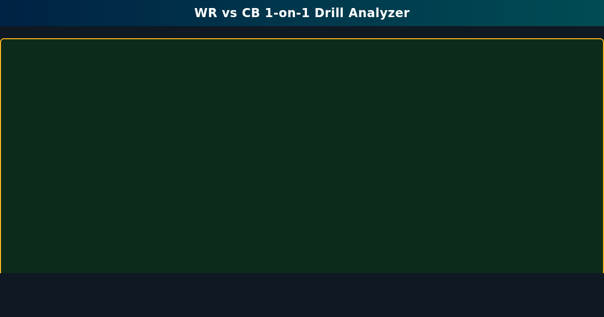 WR vs CB 1-on-1 Drill Analyzer preview
