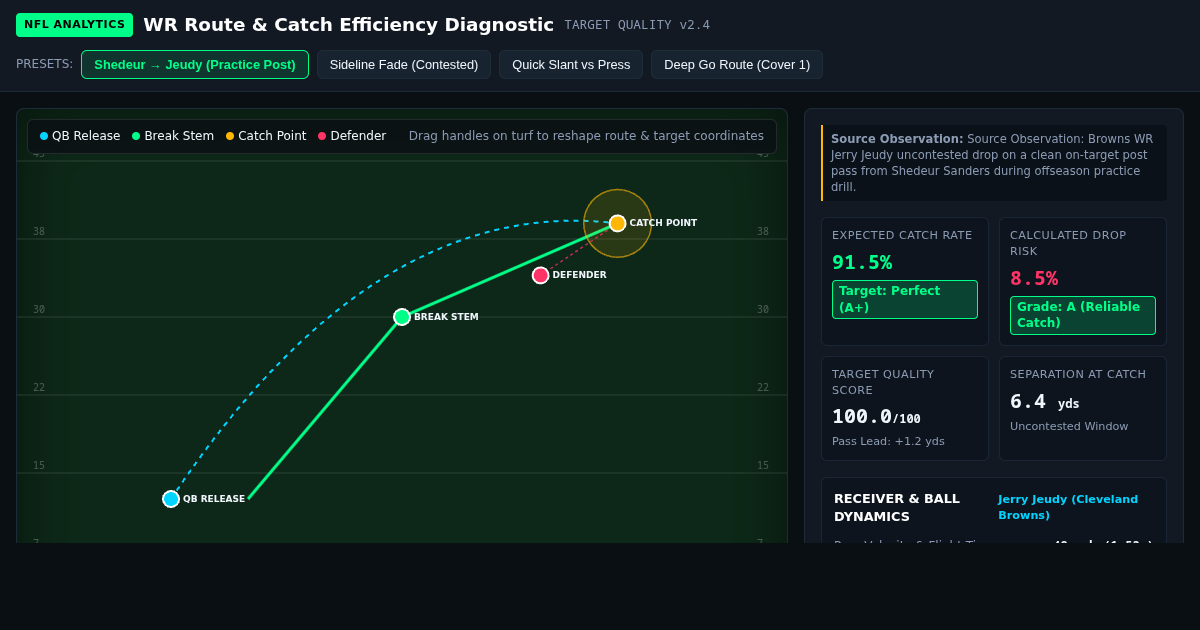 WR Route & Catch Efficiency Diagnostic preview