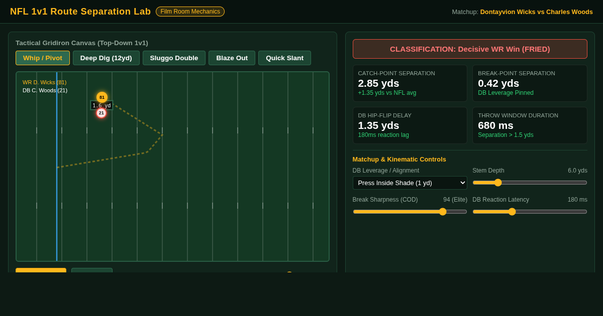 NFL WR 1v1 Route Separation & Break Dynamics Lab preview