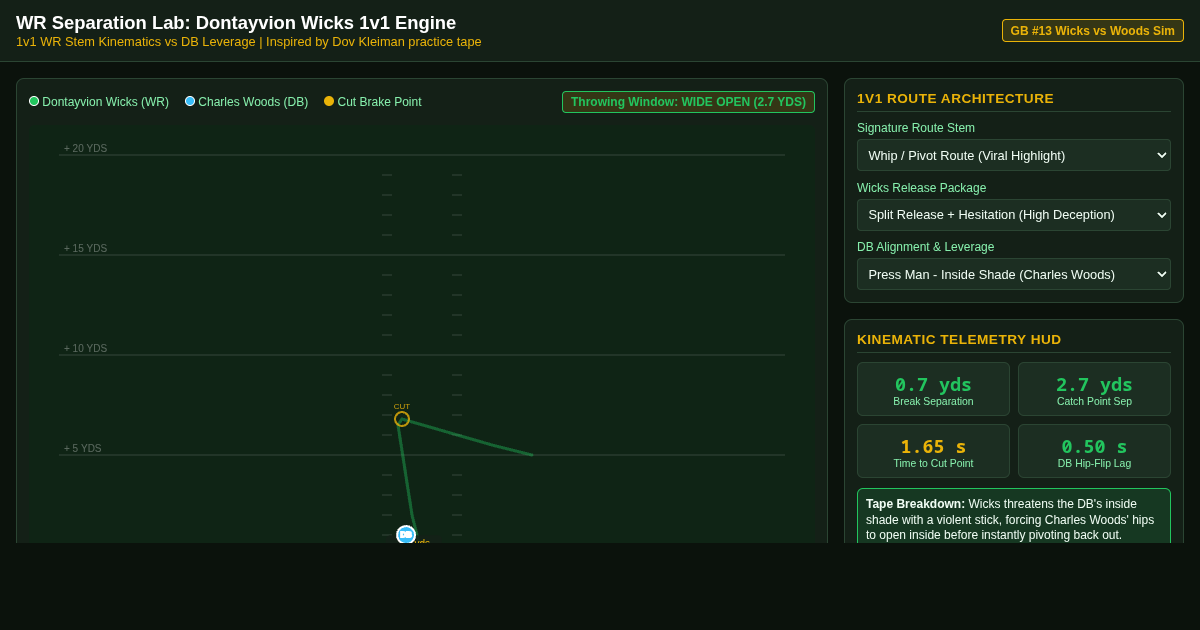 WR Separation Lab: Dontayvion Wicks 1v1 Route Engine preview