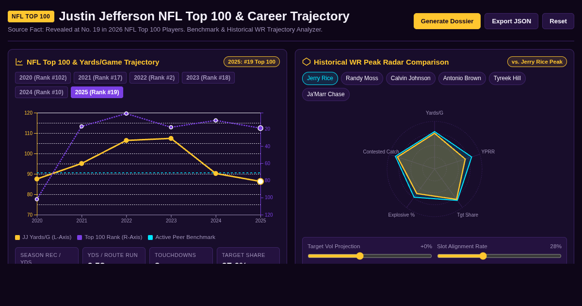 Justin Jefferson NFL Top 100 & Career Trajectory Explorer preview