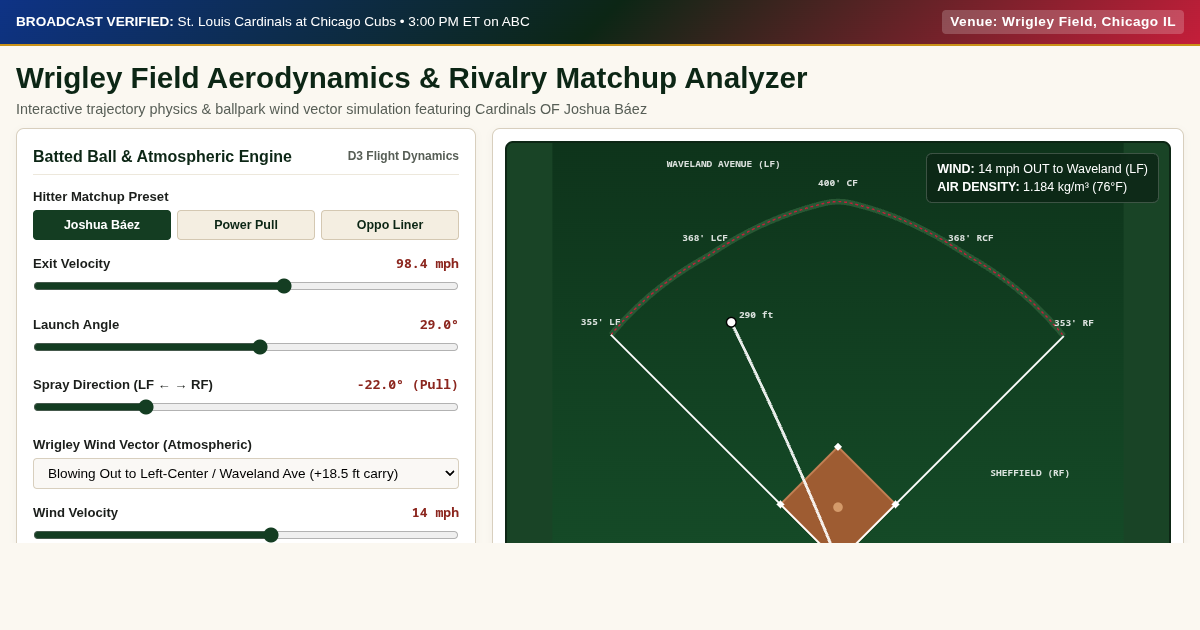 Wrigley Field Cardinals vs Cubs Matchup & Ballpark Aerodynamics preview