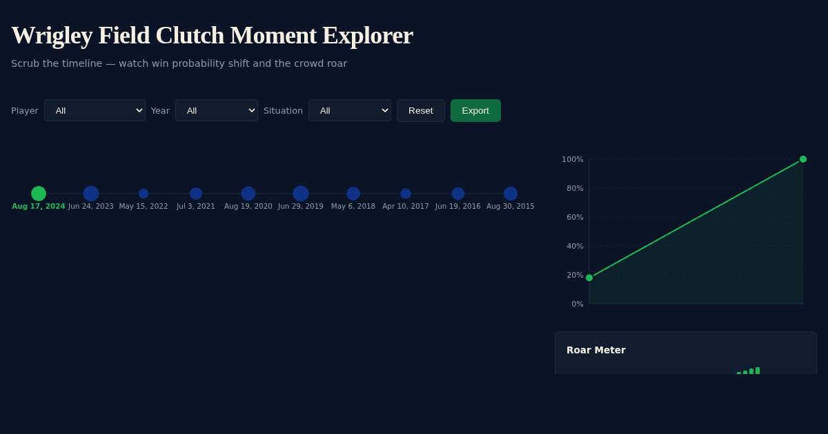Wrigley Field Clutch Moment Explorer preview