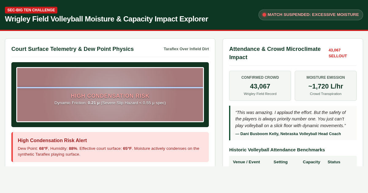 Wrigley Field Volleyball Moisture & Capacity Impact Explorer preview