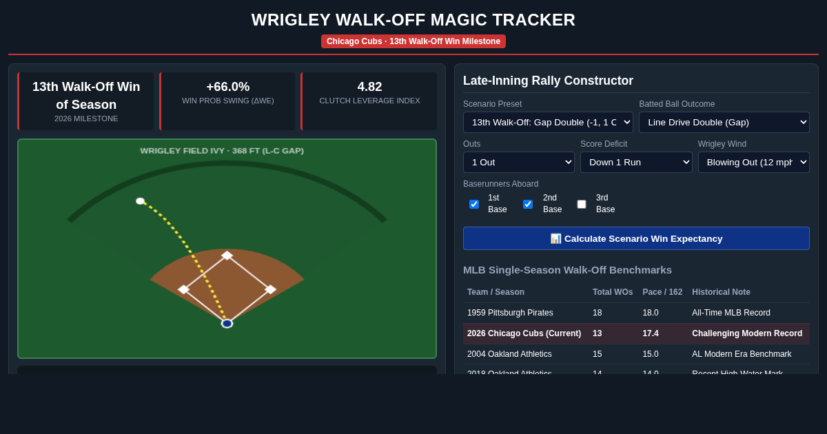 Wrigley Walk-Off Magic: Cubs Late-Inning Clutch & Win Probability Explorer preview