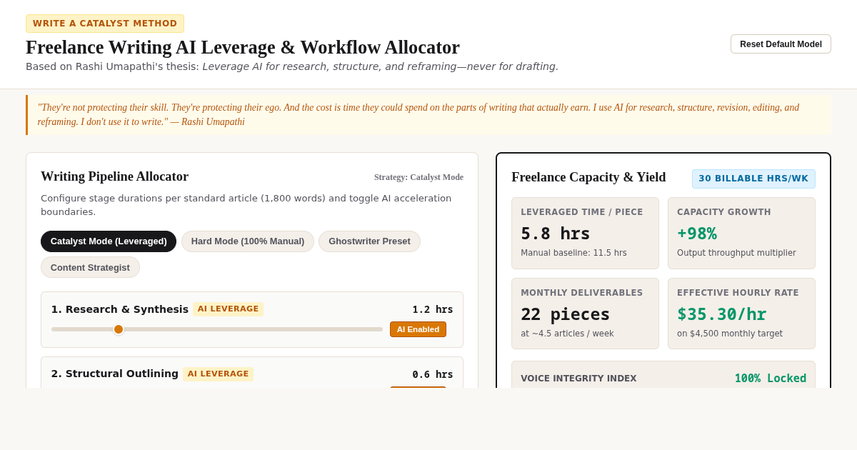Freelance Writing AI Leverage & Workflow Allocator preview