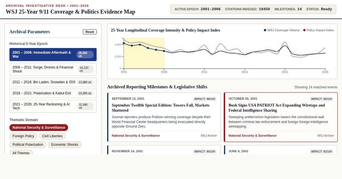 WSJ 25-Year 9/11 Coverage & Politics Evidence Map preview