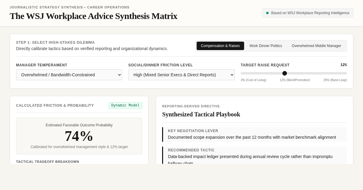 The WSJ Workplace Advice Synthesis Matrix preview