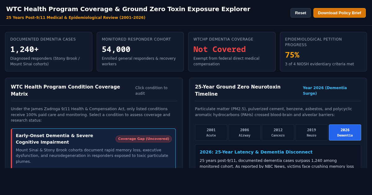 WTC Health Program Coverage & Ground Zero Toxin Exposure Explorer preview
