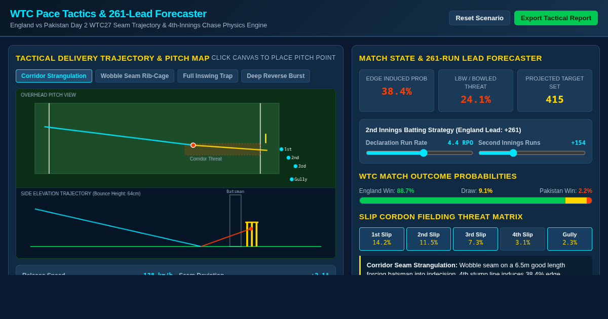 WTC Pace Attack Tactics & Match Dynamics Simulator preview