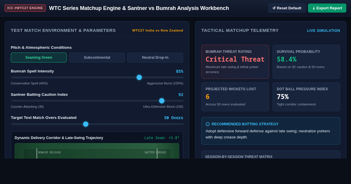 WTC Series Matchup Engine & Santner vs Bumrah Analysis Workbench preview