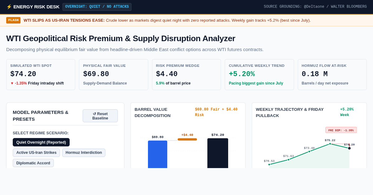 WTI Geopolitical Risk Premium & Supply Disruption Analyzer preview