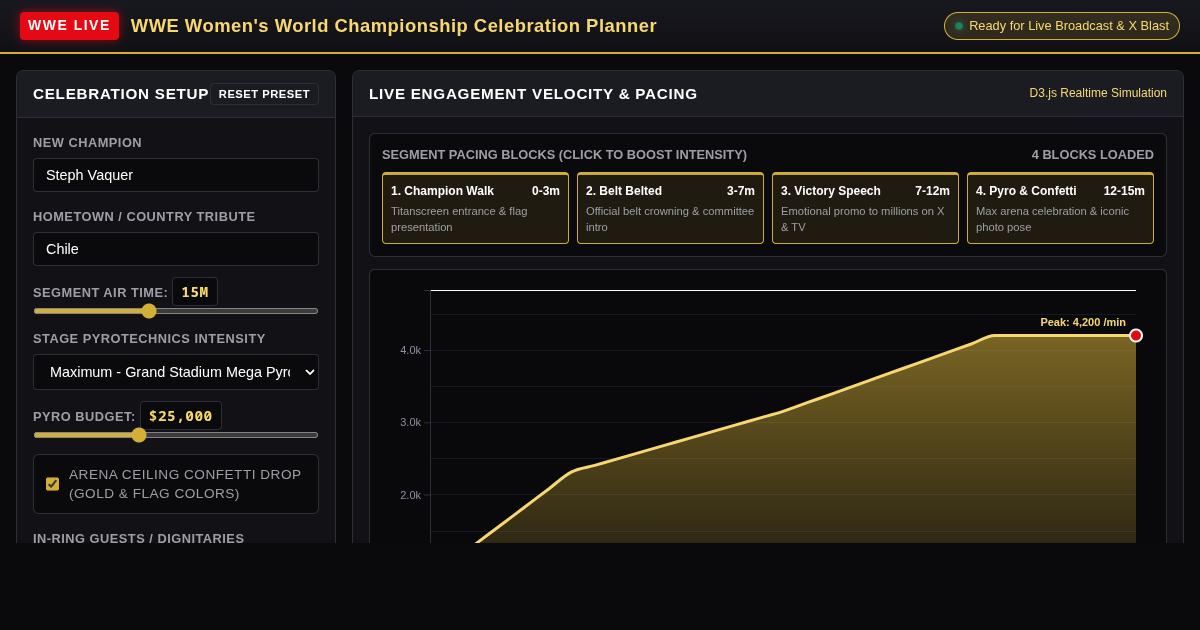 WWE Women's World Championship Celebration Planner & Engagement Visualizer preview
