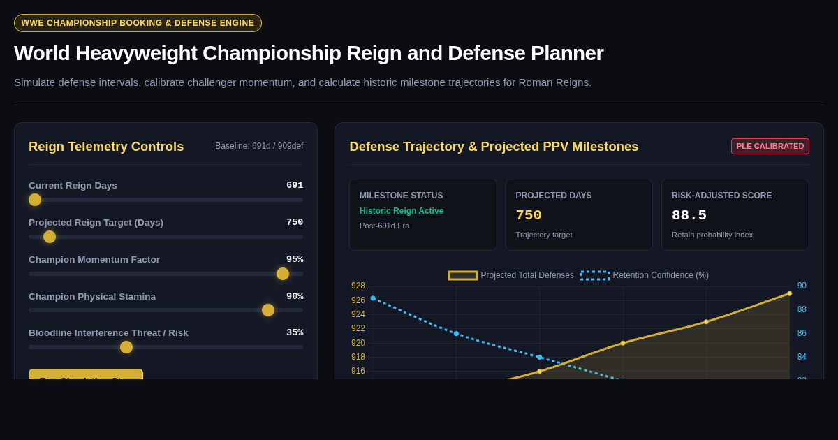 WWE World Heavyweight Championship Reign and Defense Planner preview