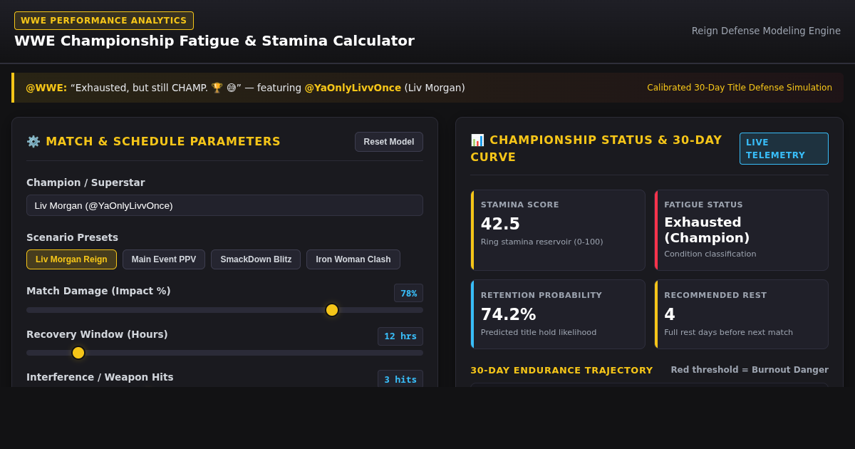 WWE Championship Fatigue & Title Defense Stamina Calculator preview