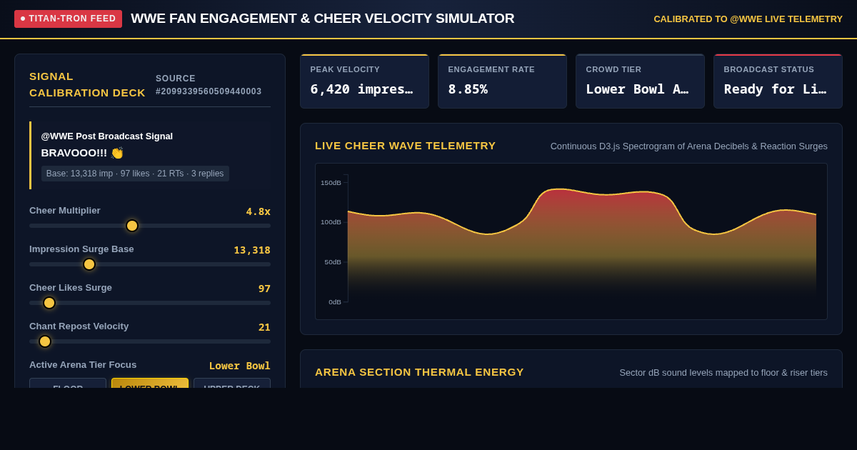 WWE Fan Engagement & Cheer Velocity Simulator preview