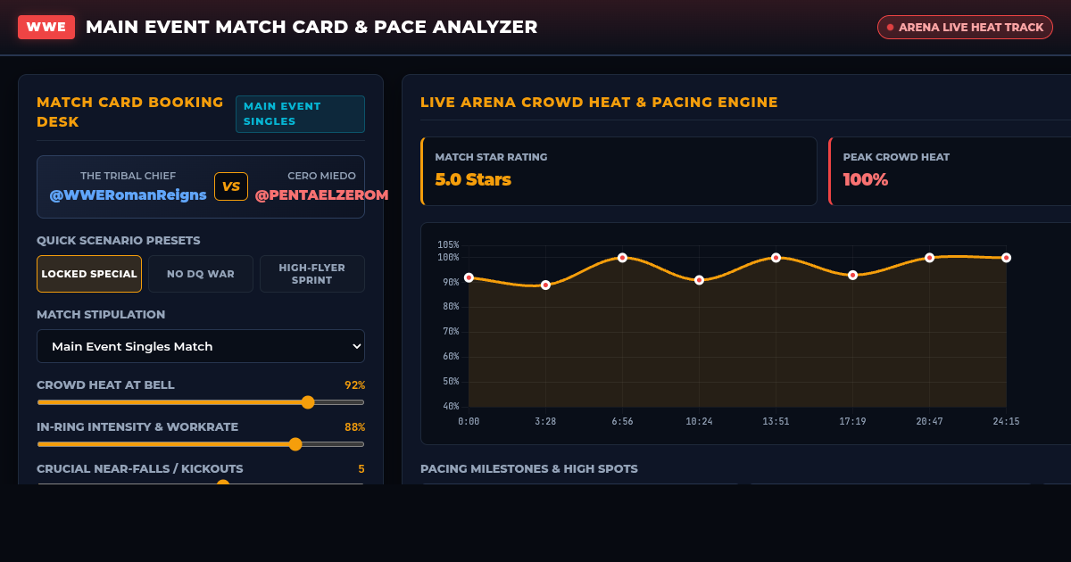 WWE Main Event Match Card & Pace Analyzer preview