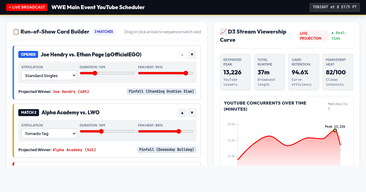WWE Main Event Card & YouTube Broadcast Matchup Builder preview