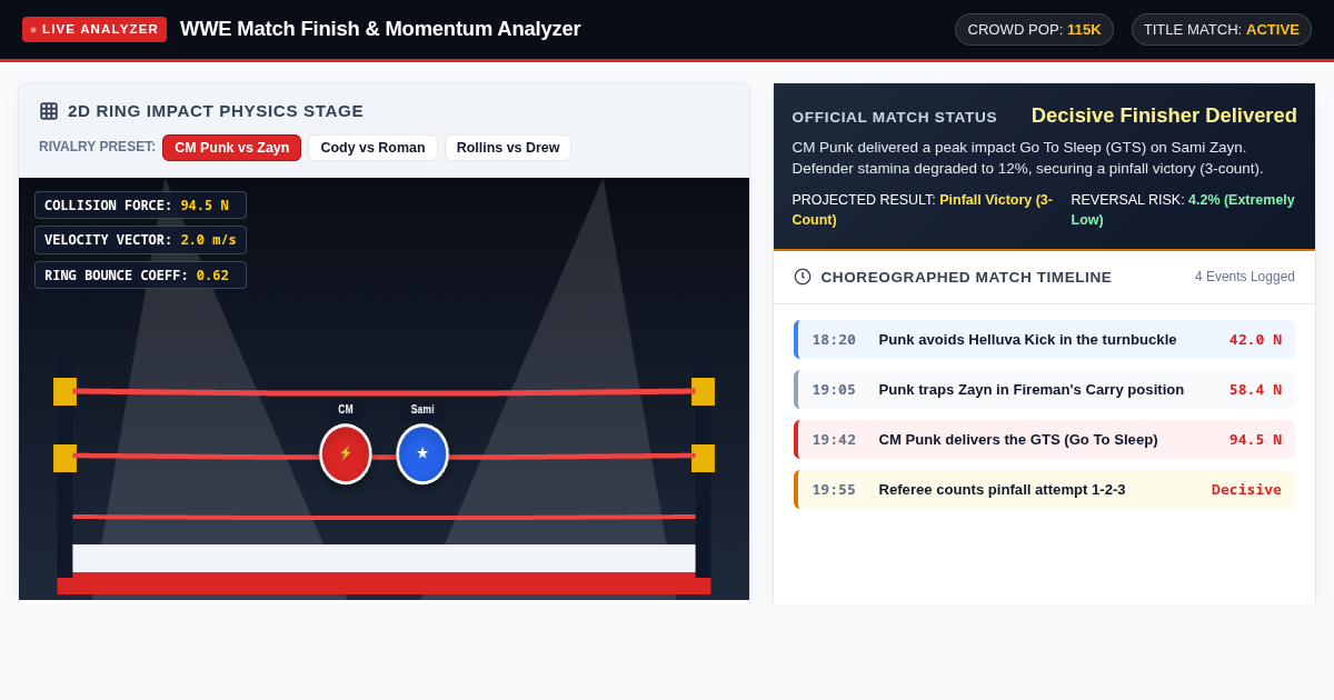 WWE Match Finish & Momentum Analyzer preview