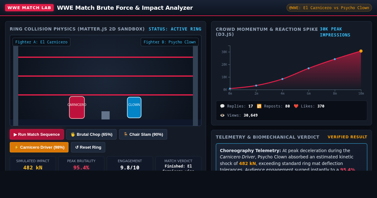 WWE Match Brute Force & Impact Analyzer preview