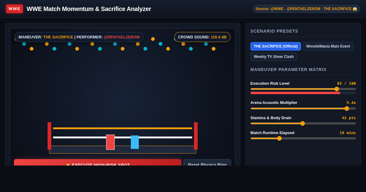 WWE Match Momentum & Sacrifice Analyzer preview