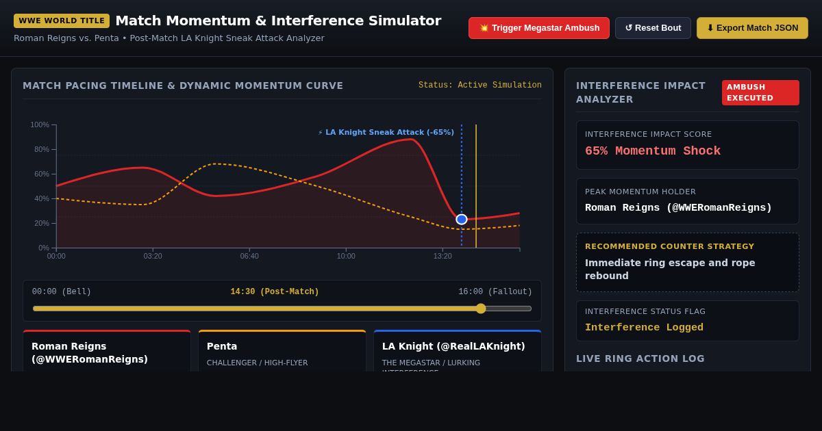WWE Match Momentum & Interference Simulator preview