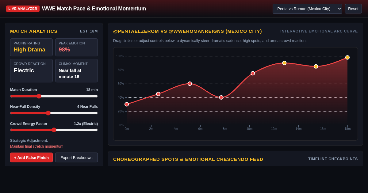 WWE Match Pace & Emotional Momentum Analyzer preview