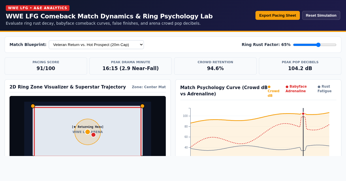 WWE LFG Comeback Match Dynamics & Ring Psychology Lab preview