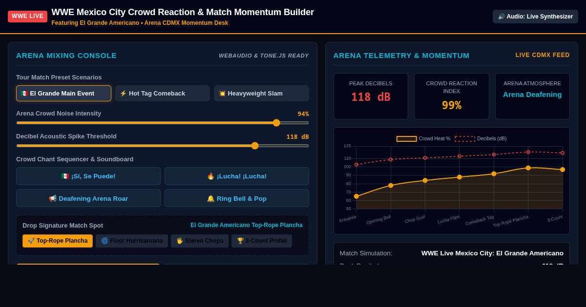 WWE Mexico City Crowd Reaction & Match Momentum Builder preview
