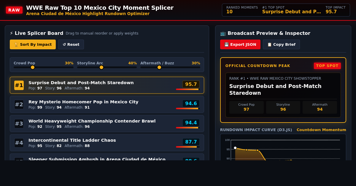 WWE Raw Top 10 Mexico City Moment Splicer preview