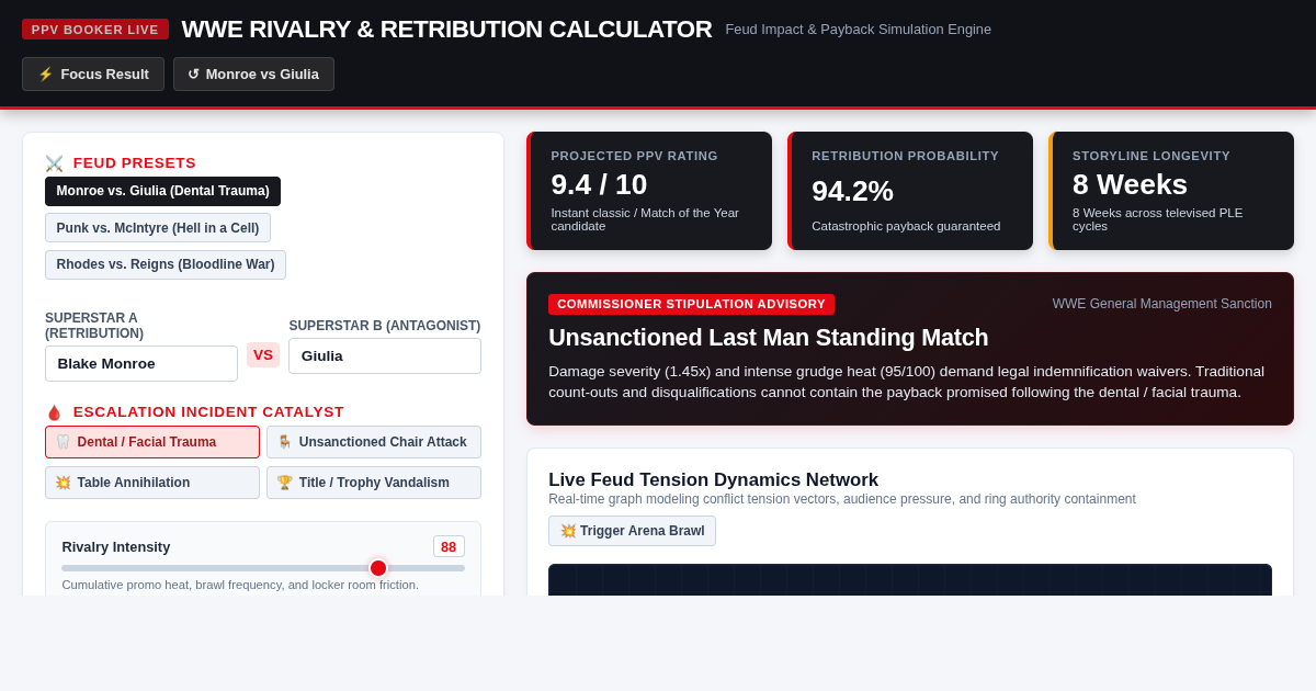 WWE Match Rivalry & Retribution Impact Calculator preview