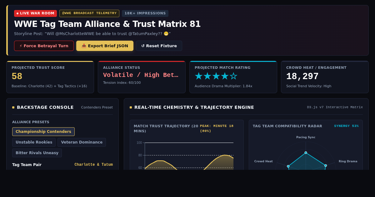 WWE Tag Team Alliance & Trust Matrix 81 preview