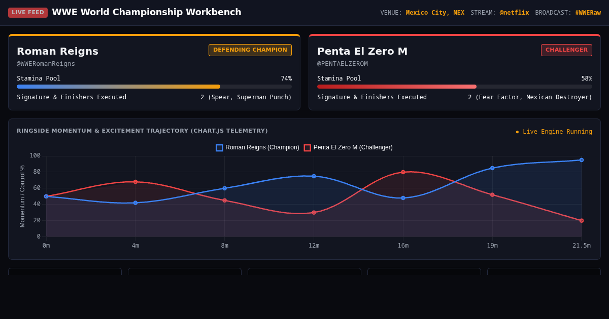 WWE World Championship Live Momentum Workbench preview