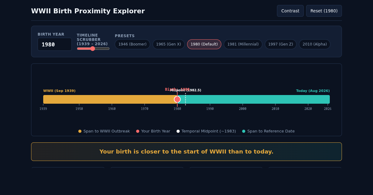 WWII Birth Proximity Explorer preview