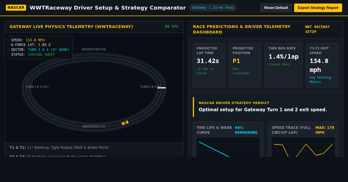 WWTRaceway Driver Setup & Strategy Comparator preview