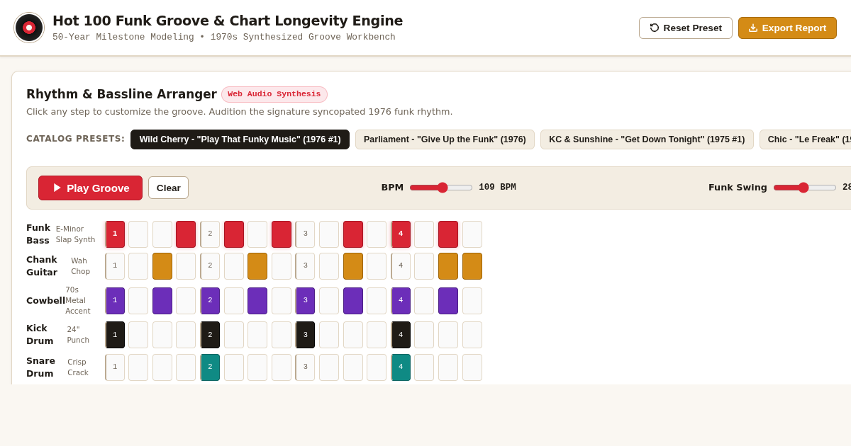 Hot 100 Funk Groove & Chart Longevity Engine preview