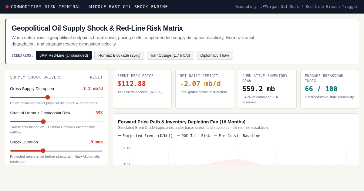 Geopolitical Oil Supply Shock & Red-Line Risk Matrix preview