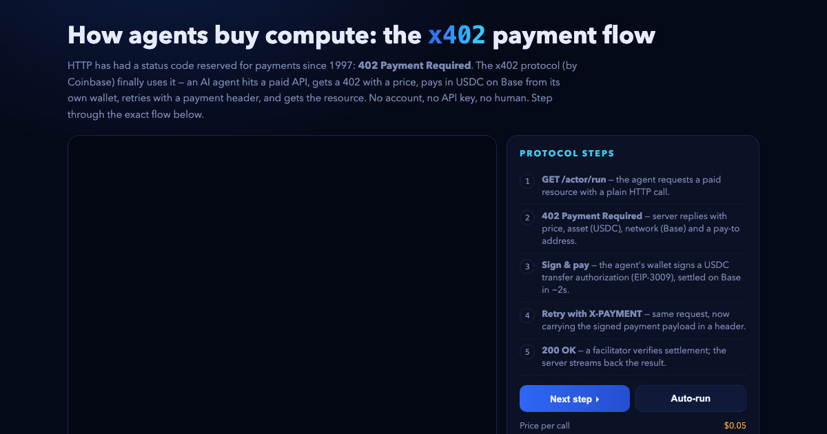 x402 - How AI Agents Pay for APIs (Interactive Flow Simulator) preview