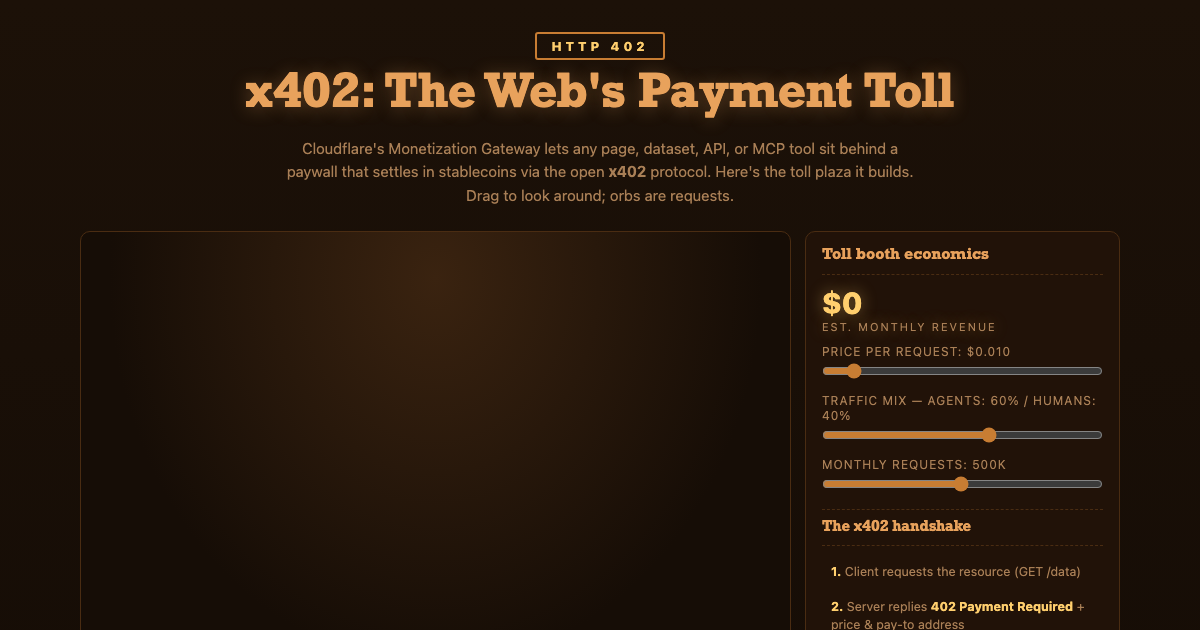 x402: The Web's Payment Toll - HTTP 402 & Machine Payments preview