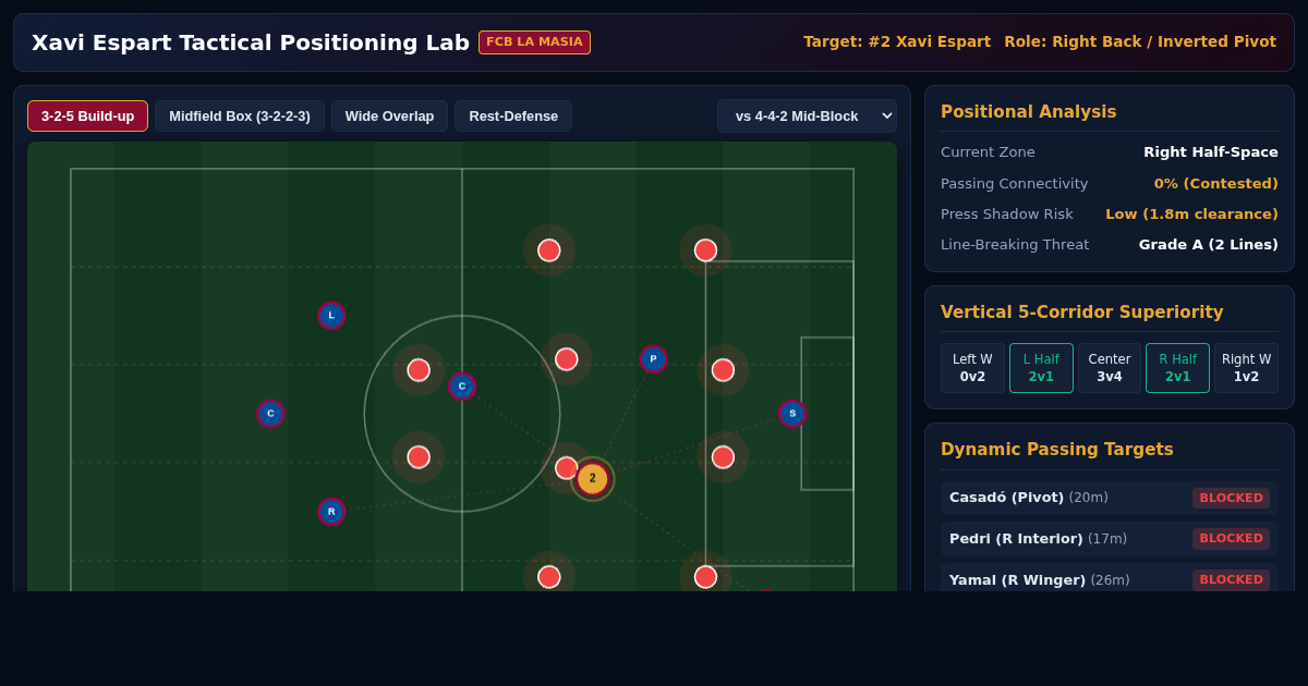 Xavi Espart La Masia Tactical Positioning Lab preview