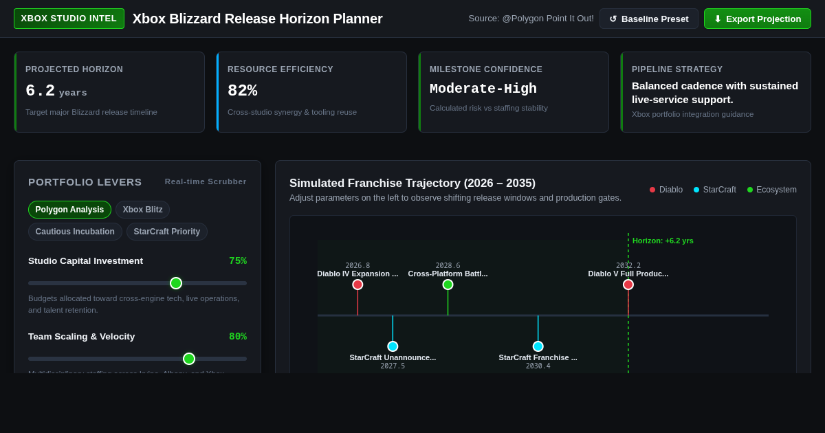 Xbox Blizzard Release Horizon Planner | Franchise Roadmap Simulation preview