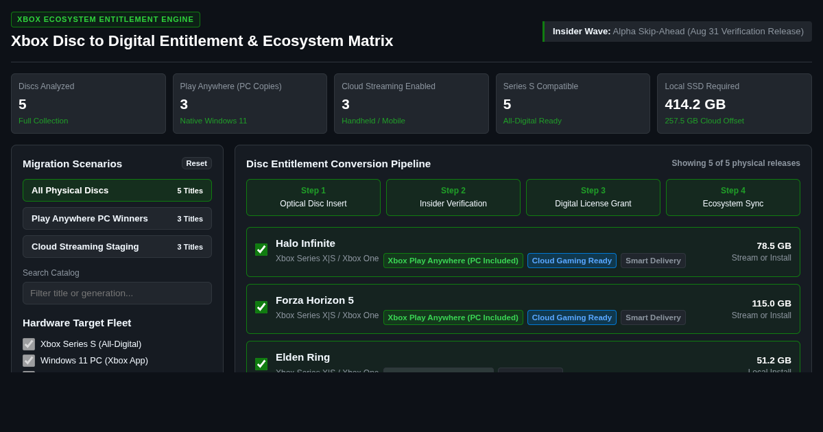 Xbox Disc to Digital Entitlement & Ecosystem Matrix preview