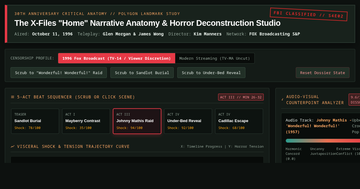 The X-Files Home 30-Year Horror Anatomy Studio preview